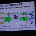 トラフィック傾向の2分化