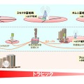 ドコモのXi基地局ラインナップ