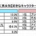 男女別ランキング