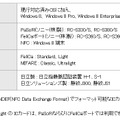 クライアントアプリ 動作環境