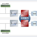 高度な信頼性と可用性を実現