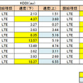 隅田川でのiPhoneの計測結果