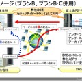 メールセキュリティASPのシステム図