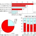 諦めてしまった理由・経験、相談の経験