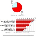 企業によるサポートの充実