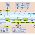 DCBEE（ドクビー）の概要