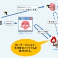 ウェブサイト改ざんから、一般利用者がウイルスに感染するまでのイメージ