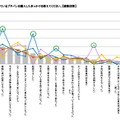 プチバン購入のきっかけはライフステージの変化