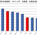 新車販売台数