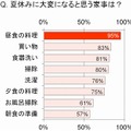 夏休みに大変になると思う家事は？