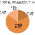 感覚として、実年齢より何歳程度老けていると感じますか？