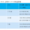 Windows Azure Webサイト占有サーバの料金詳細