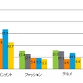 コンテンツ別楽しみに来訪するサイト