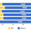 インターネット選挙運動の解禁について、理解を広めるための啓発・啓蒙活動がしっかり行われていると思いますか？