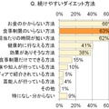 続けやすいダイエット方法