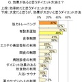 効果があると思うダイエット方法