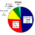 相談内容