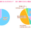 　「今とこれからの日本、どう思ってる!?　政治経済についてのアンケート」調査結果