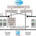 SBIグループ内の情報系ネットワークにおけるウイルス対策概念図