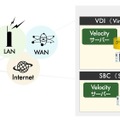 HP Velocityのイメージ