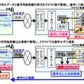 従来方式と「秘匿検索基盤ソフトウェア」の比較