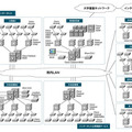 東大病院ネットワーク図