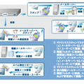 マトリックススキャンAPEX 製品の機能