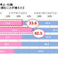 家族などと一緒にテレビを囲む機会が増えた