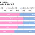 テレビ情報をもっと共有したい