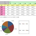 クーポン系アプリを何個ぐらいインストールしていますか？の（n=400）