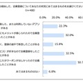 クーポン系アプリ経由の会員登録