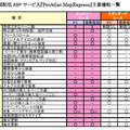 『ProAtlas MapExpress』主要機能一覧