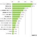 スマートフォンを購入しない理由