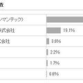 サイトシールの信頼度調査結果