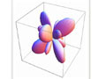 往年の名ソフト、復活！ ——大幅アップグレードされた「Mathematica 6」日本語版 画像