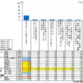 ネットを利用することによる日常生活への影響の自己分析