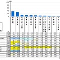 ネットを利用するために何をする時間を犠牲にしているか（複数回答）