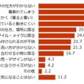 浴衣について気になること