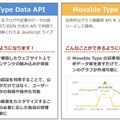 2つの新API