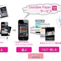 リコー「Clickable Paper」サービスの概要