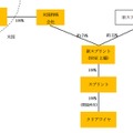 取引完了後の資本構成