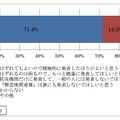 「緊急地震速報」についてどう思うか（気象庁調査）