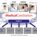 本事業の全体図