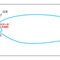 「PC-1」ケーブルルート概要図