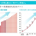 koboの1年の軌跡