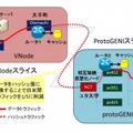 パケットキャッシュ 概要図