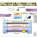 リソースアイソレーション＋高精度スライス測定技術 概要図