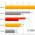 各LTE/4G平均データ通信速度（アップロード）＜前回第1回調査との比較＞