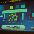 VT-xとVT-dの相互関係