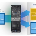 「DragonHawk」はSuperdome 2エンクロージャー用のインテルXeonプロセッサ E7ファミリー搭載サーバーで混在環境が可能